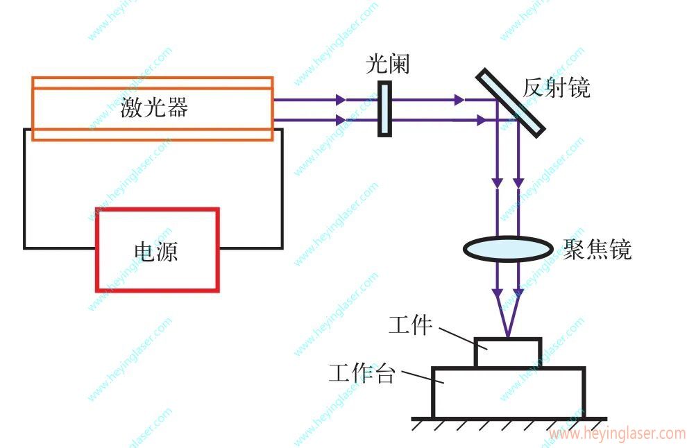 激光加工原理_proc 激光加工原理_proc