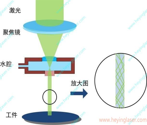 中文水導激光加工原理_proc 中文水導激光加工原理_proc