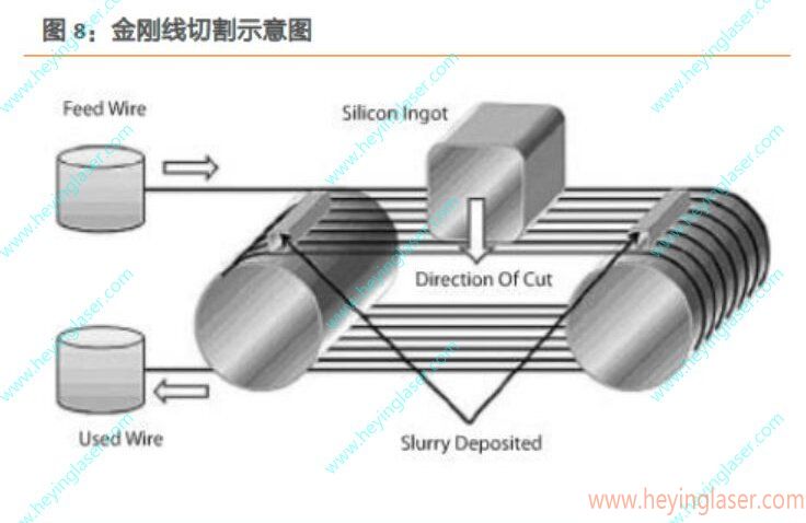 金剛線切割_proc 金剛線切割_proc