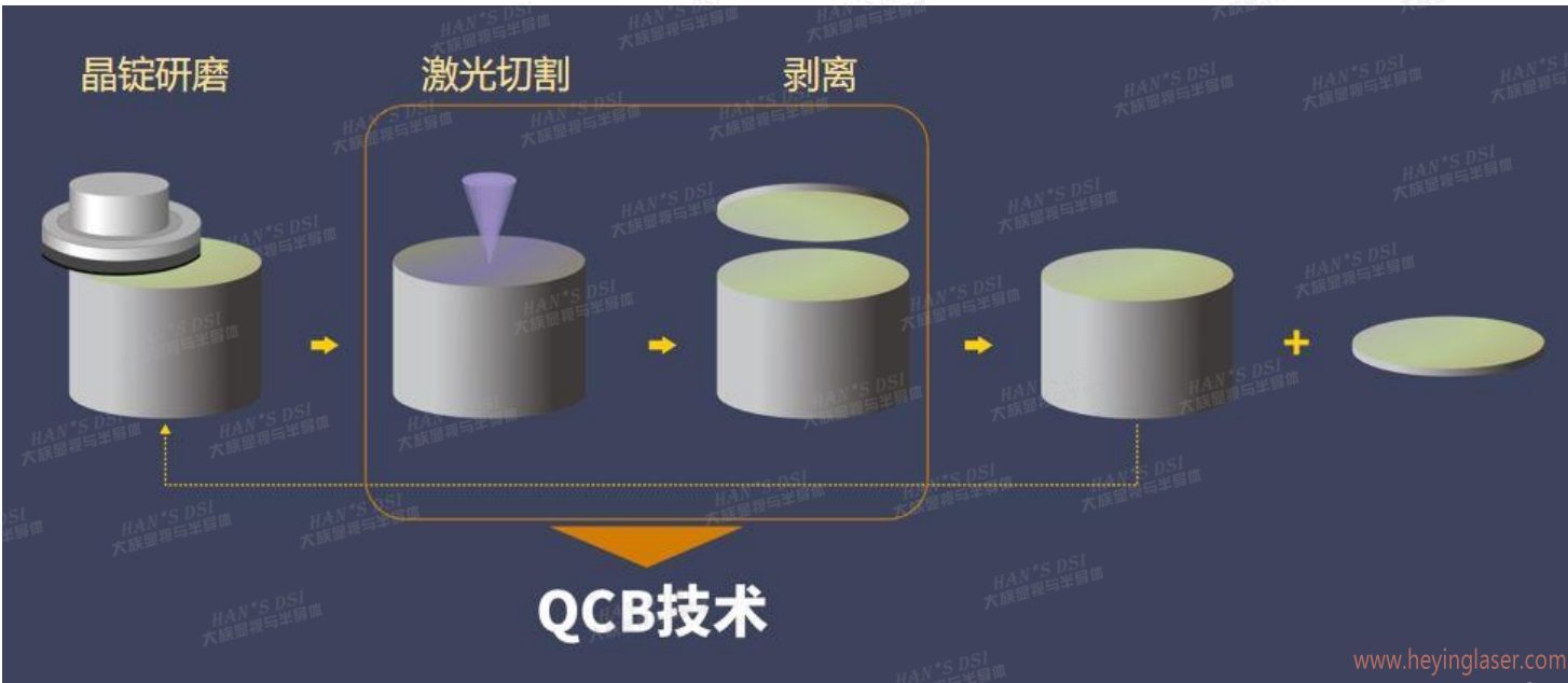 QCB技術 QCB技術